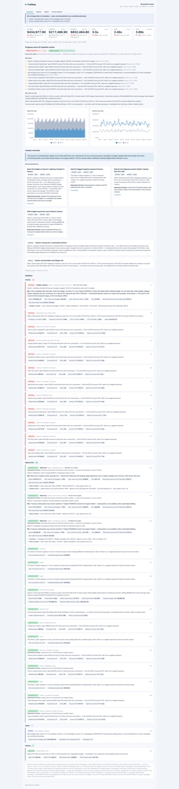 A downloaded single-file HTML report opened offline: KPI tiles, charts, and prioritized recommendations — every number traceable to the source export.