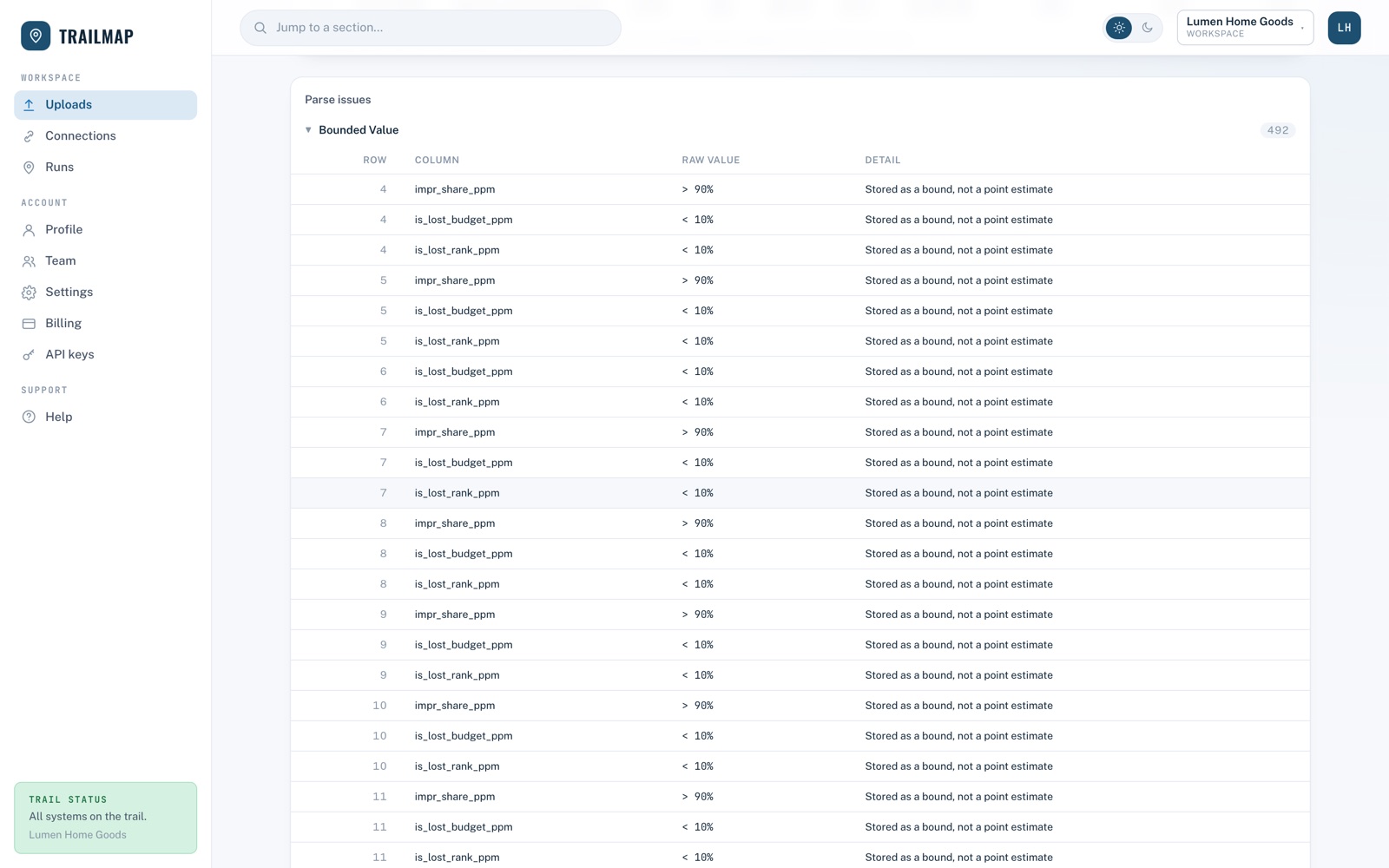 Per-upload issue ledger: every coerced and bounded value listed row by row with its raw value and the reason it was bounded.